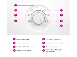 Clearance Bosch Durchlauferhitzer Tronic Comfort Plus 15/18/21 kW EEK: A
