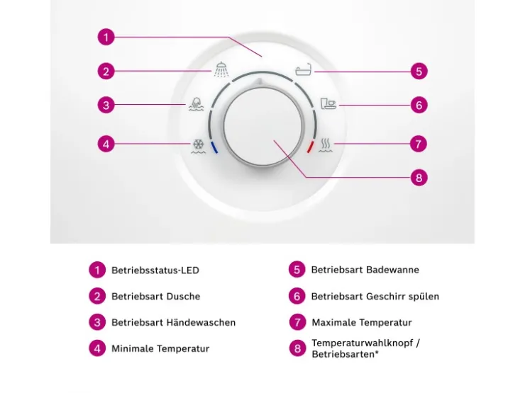 Bosch Durchlauferhitzer Tronic Comfort AquaStop 21/24/27 kW EEK: A