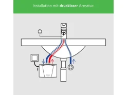 Outlet Kleindurchlauferhitzer MBH6 Hydraulisch 5,7 kW Durchlauferhitzer