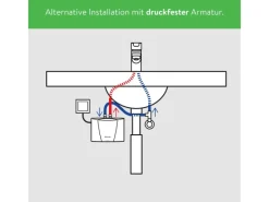 Outlet Kleindurchlauferhitzer MBH6 Hydraulisch 5,7 kW Durchlauferhitzer