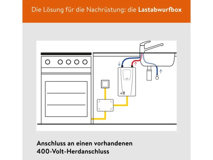 New Clage Kompaktdurchlauferhitzer CDX11-U 11 kW