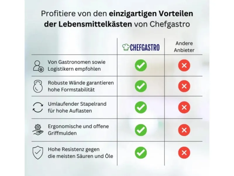 Sale Eurobehälter Bäcker- und Konditorenkasten HxBxT 42,1 x 40 x 60 85 Liter Gelb-Orange Brötchenkiste Sstapelbare Bäckerkiste Vorratsbehälter