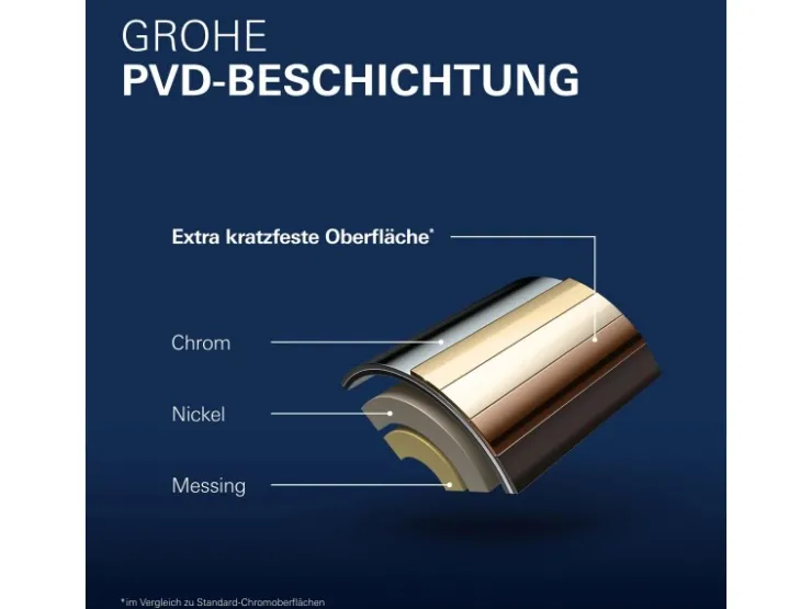 Grohe Einhebelmischer<Einhand-Waschtischbatterie Essence S-Size Cool Sunrise gebürstet