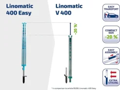 Hot Wäschespinne Linomatic V 40m Leine Wäscheständer höhenverstellbar Wäschetrockner