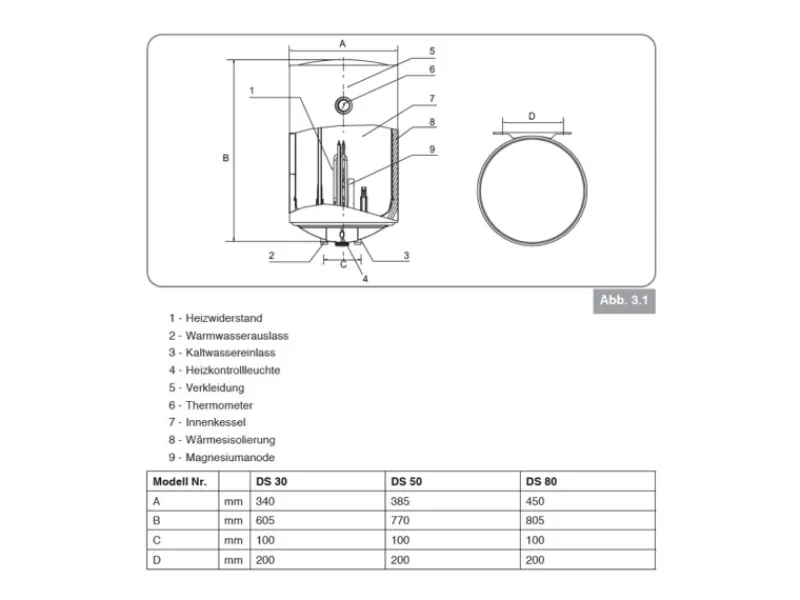Online Thermoflow Warmwasserspeicher DS30-15 steckerfertig 30 Liter Warmwasserspeicher