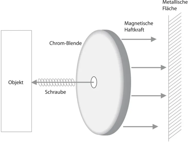 Tifler Kühlschränke<Rundmagnet Mit Chromblende Ø 31 mm Bis 2 kg 2 Stück