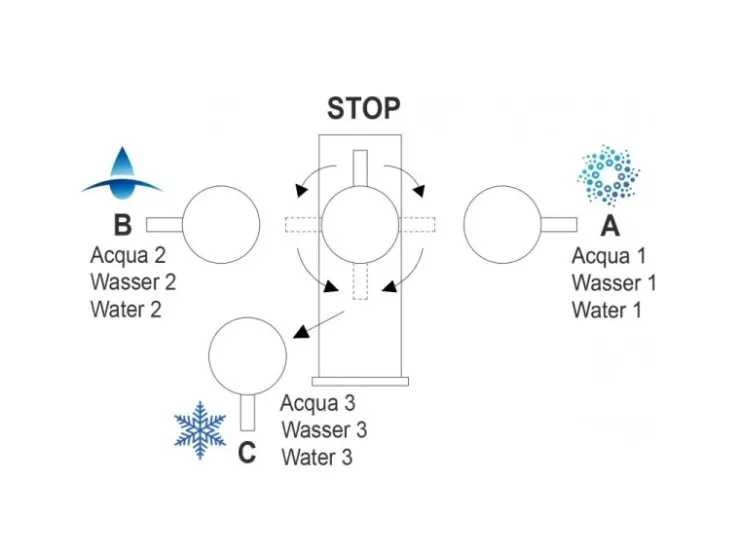 Zubehör Für Küchenarmatur|Ersatzteile Küchenarmatur<VIZIO 5 Wege Wasserhahn Küchenarmatur Edelstahl Massiv mit 360° Schwenkbarem Auslauf Abnehmbare 2 Strahl Handbrause Hochglanz Weiß